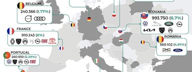 La industria europea de turismos, en un mapa revelador que deja claro quién es el verdadero problema 